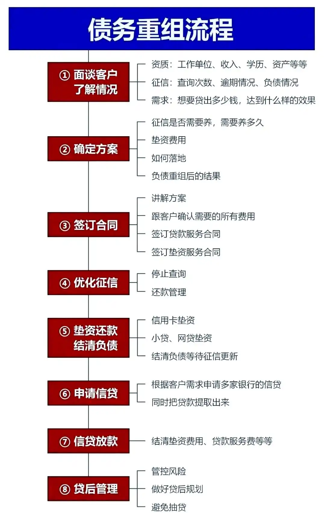 在建华，中小企业也可以债务重组吗？